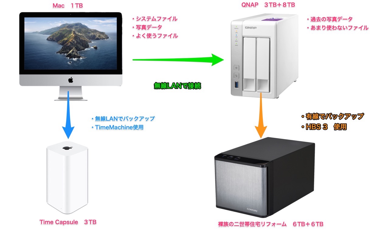 saizouのバックアップ