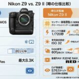 Z9IIの噂のスペックを現行のZ9と比較してみる