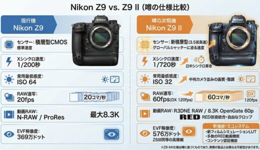 Z9IIの噂のスペックを現行のZ9と比較してみる